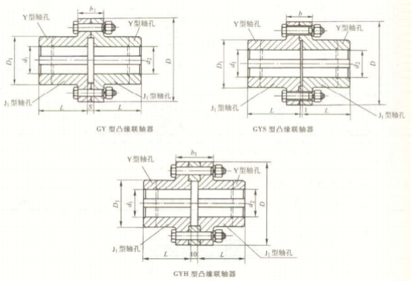 GY、GYS、GYH 型凸緣聯(lián)軸器